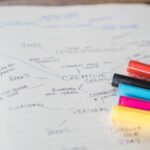 Zihin Haritası (Mind Map) Nedir ve Ders Çalışırken Nasıl Hazırlanır?
