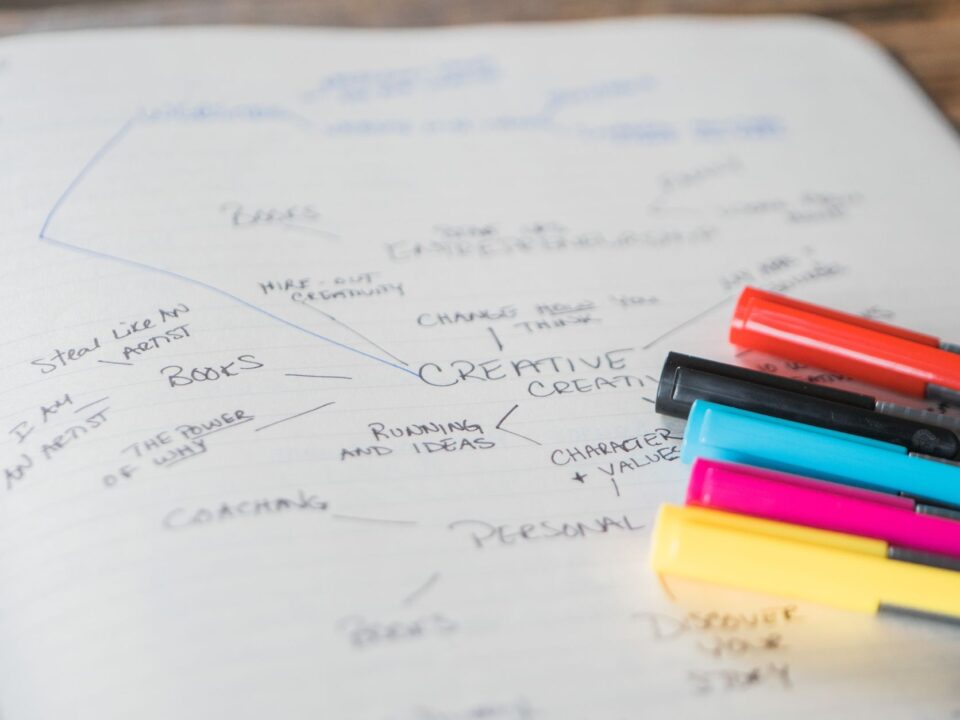 Zihin Haritası (Mind Map) Nedir ve Ders Çalışırken Nasıl Hazırlanır?